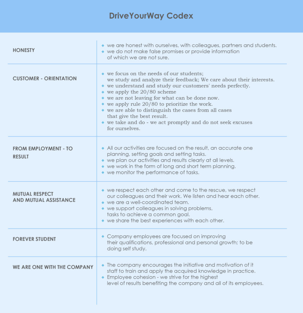 Groningen codex cbr school